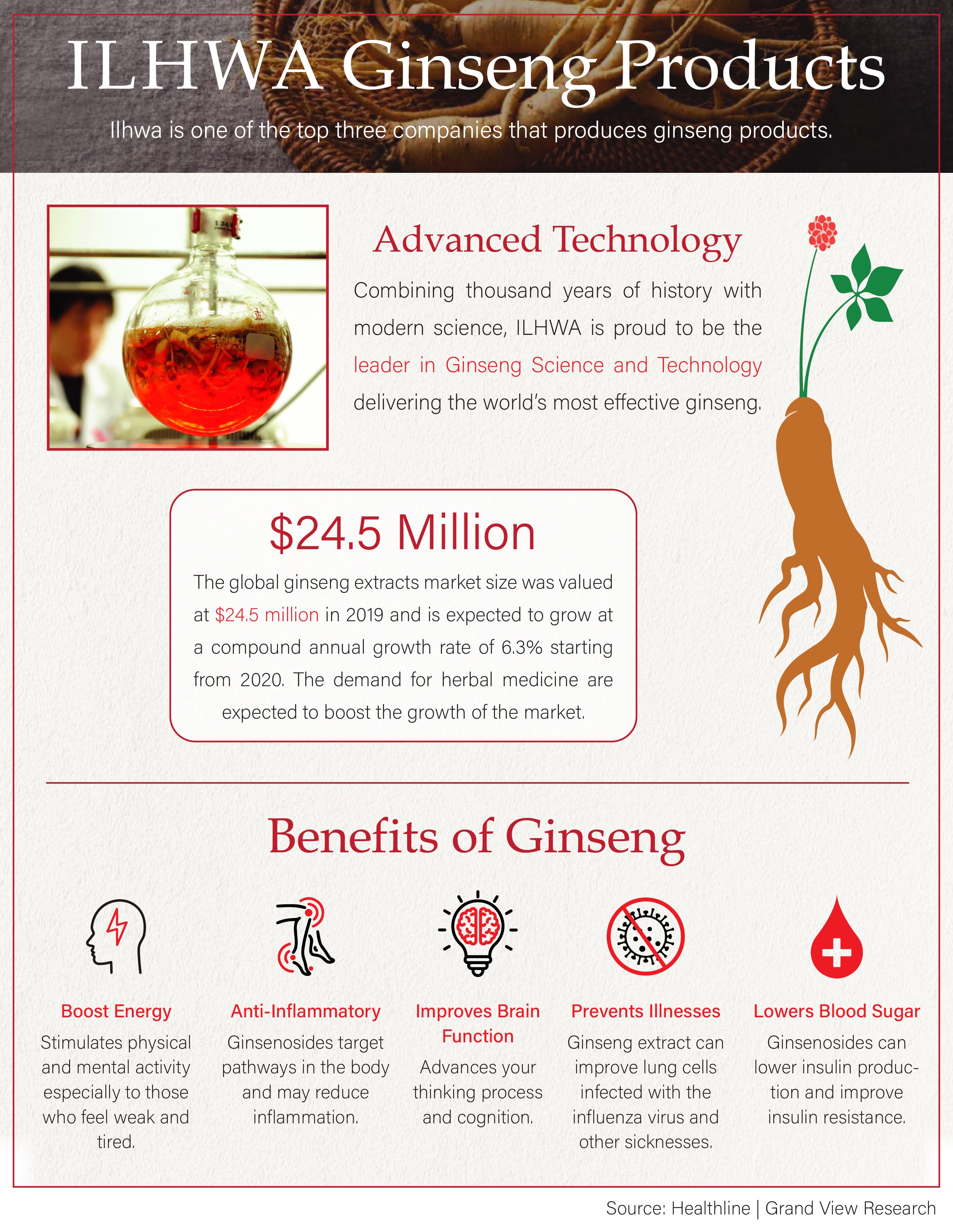 GINST15 Korean Red Ginseng Extract